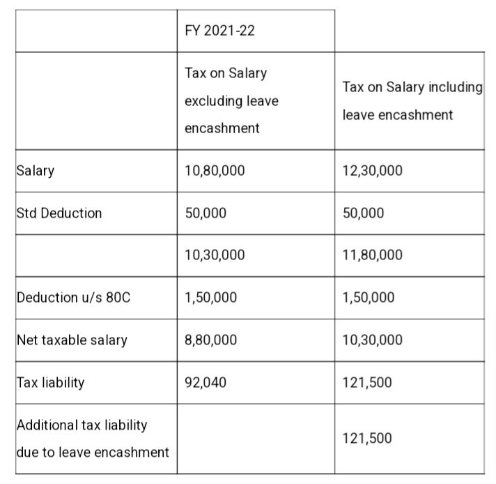 Income Tax Relief Under Section 89 Is Provided By The Income Tax Act To