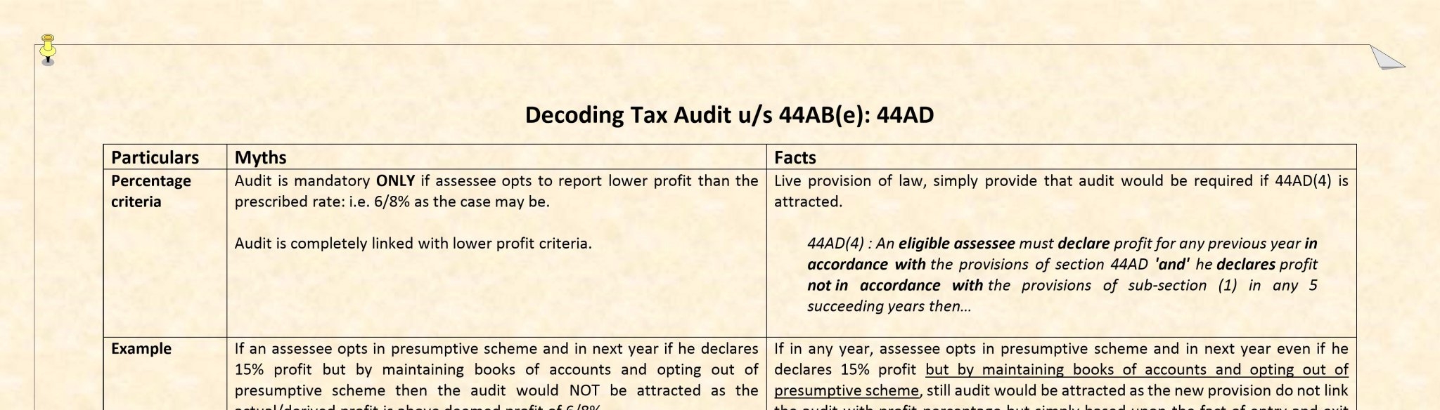 Decoding Tax Audit u/s 44AB(e):44ADMyth vs Facts TAX CONCEPT